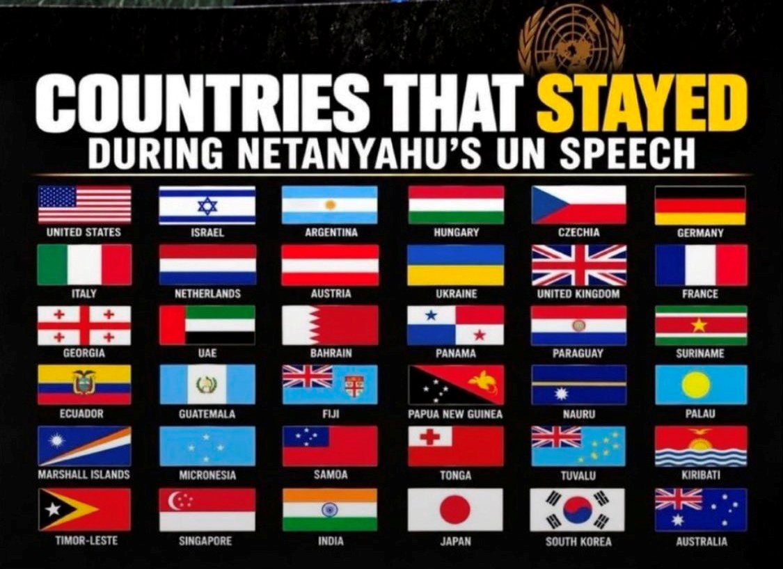 Bought off or Compromised Nations. Notice a lot of Small Nations Easily Bribed Verse Large Ones Like America and Australia Simply Owned